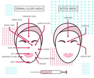 skin tightening procedure