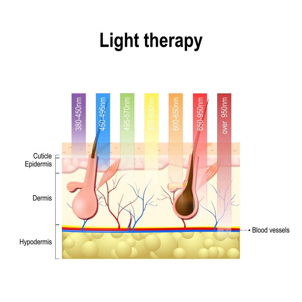 advanced dermatology - light therapy